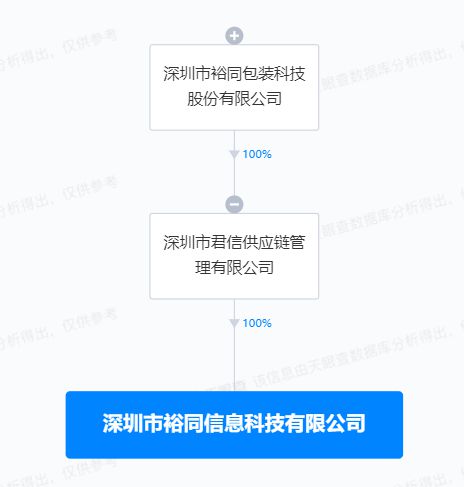 裕同科技布局物联网与网络技术新赛道，投资成立创新科技公司