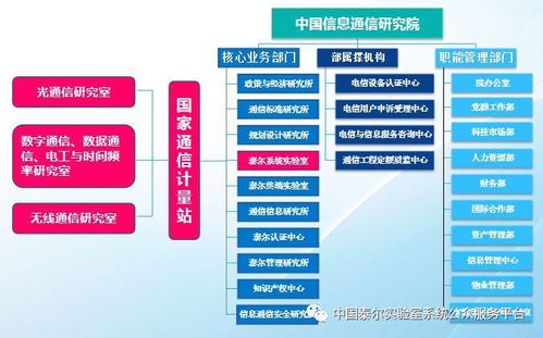 专注通信计量，筑牢网络强国之基