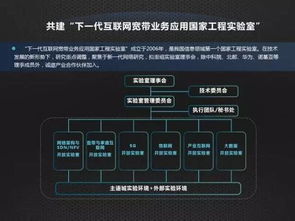 开放合作，共筑未来 中国联通网络技术研究院引领产业互联网生态链创新